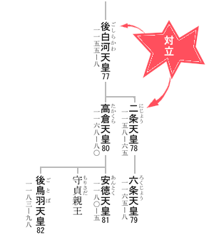 天皇の系図