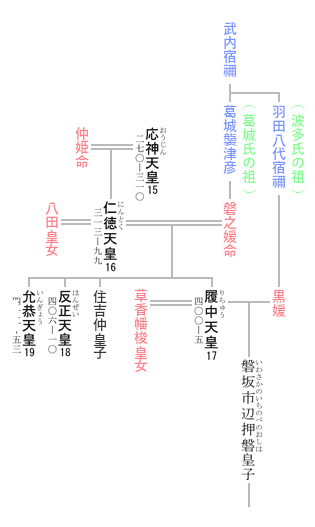 第17代 履中天皇 系図