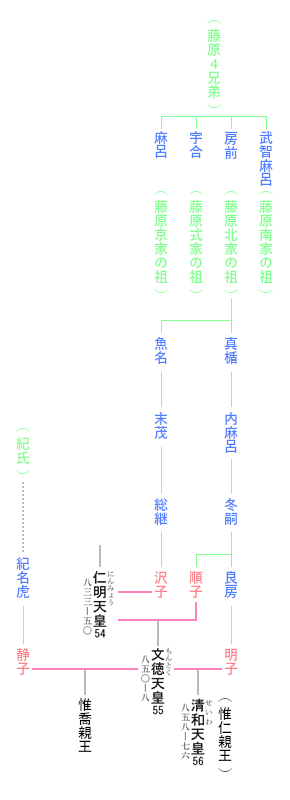 文徳天皇　系図