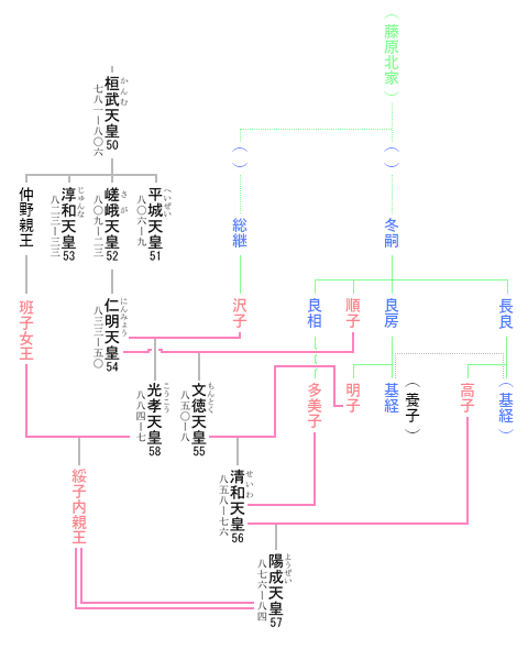 陽成天皇　系図