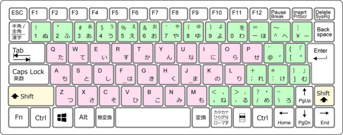 キーボードショートカット Shift