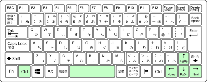 キーボードショートカット Ctrl+Space+Cursol